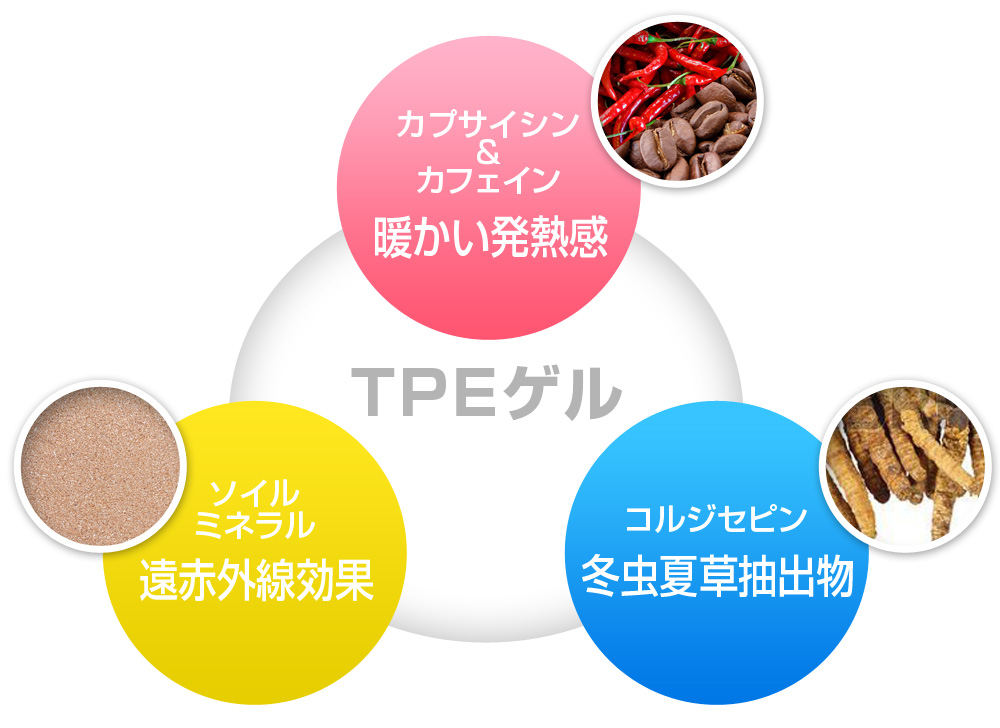 カプサイシン＆カフェイン
